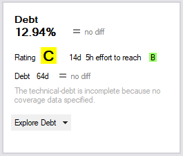 Tackling Technical Debt using NDepend
