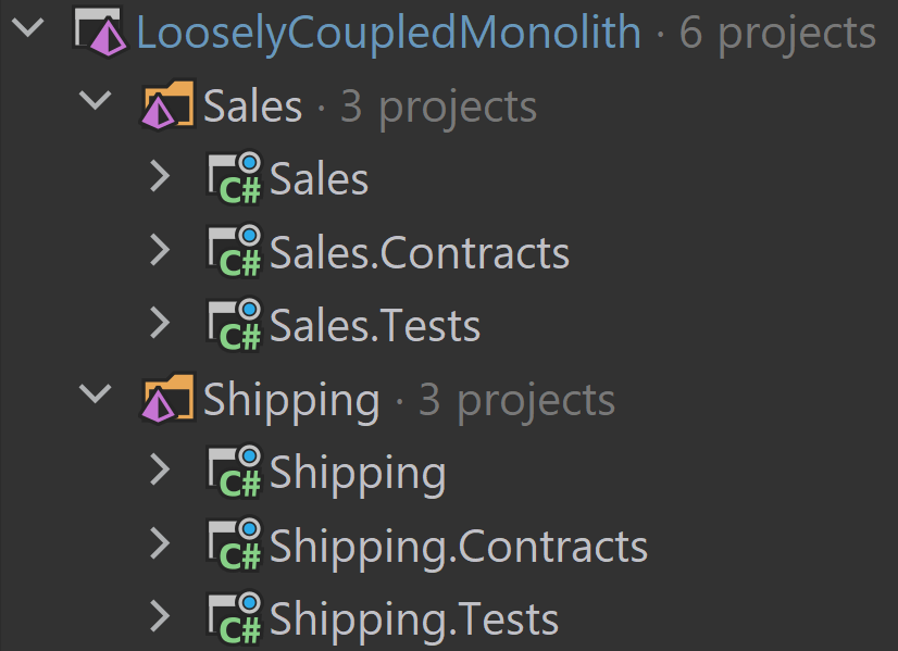 Solution & Project Structure of a Loosely Coupled Monolith