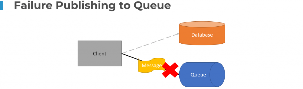 My TOP Patterns for Event Driven Architecture