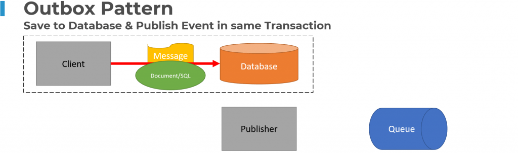 Demonstrate Outbox Pattern by combining Retool, Neon database, a