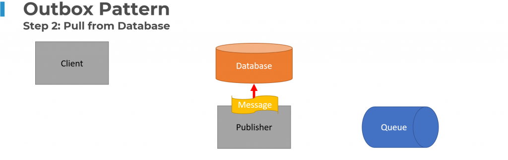 Demonstrate Outbox Pattern by combining Retool, Neon database, a