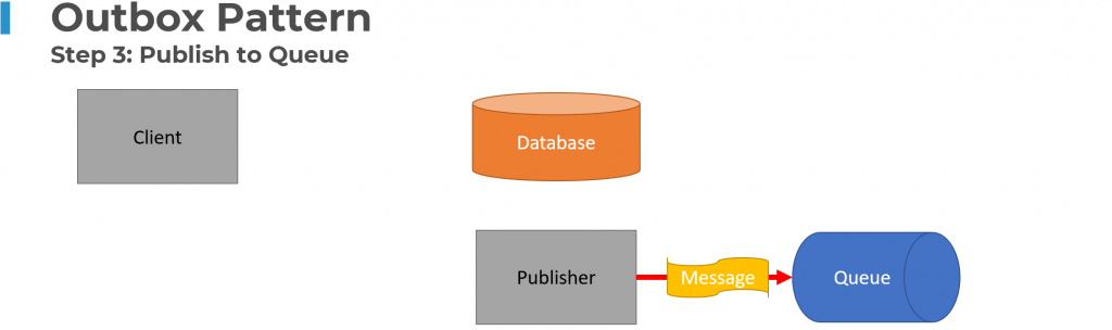 Outbox Pattern