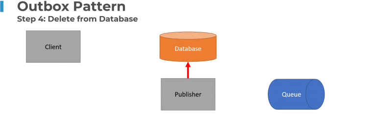 Outbox Pattern: Reliably Save State & Publish Events - CodeOpinion