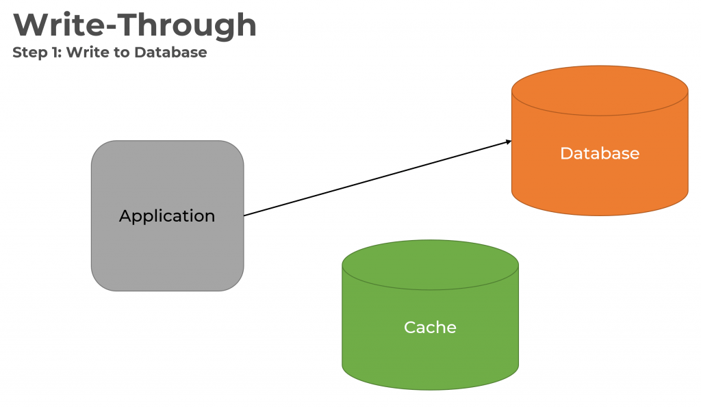 The Complexity of Caching