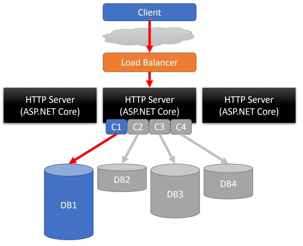 scale4-1024x830.png