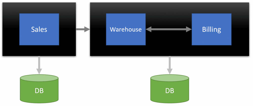 Monolith into Microservices