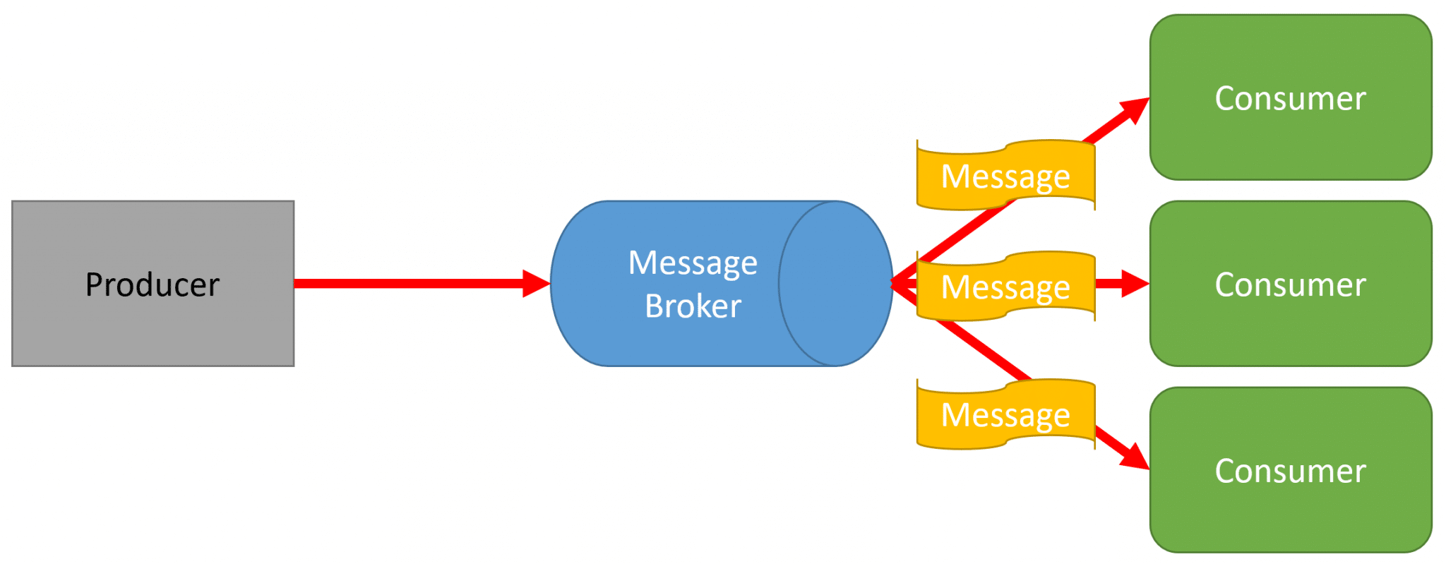 messaging-commands-events-explained-laptrinhx-news