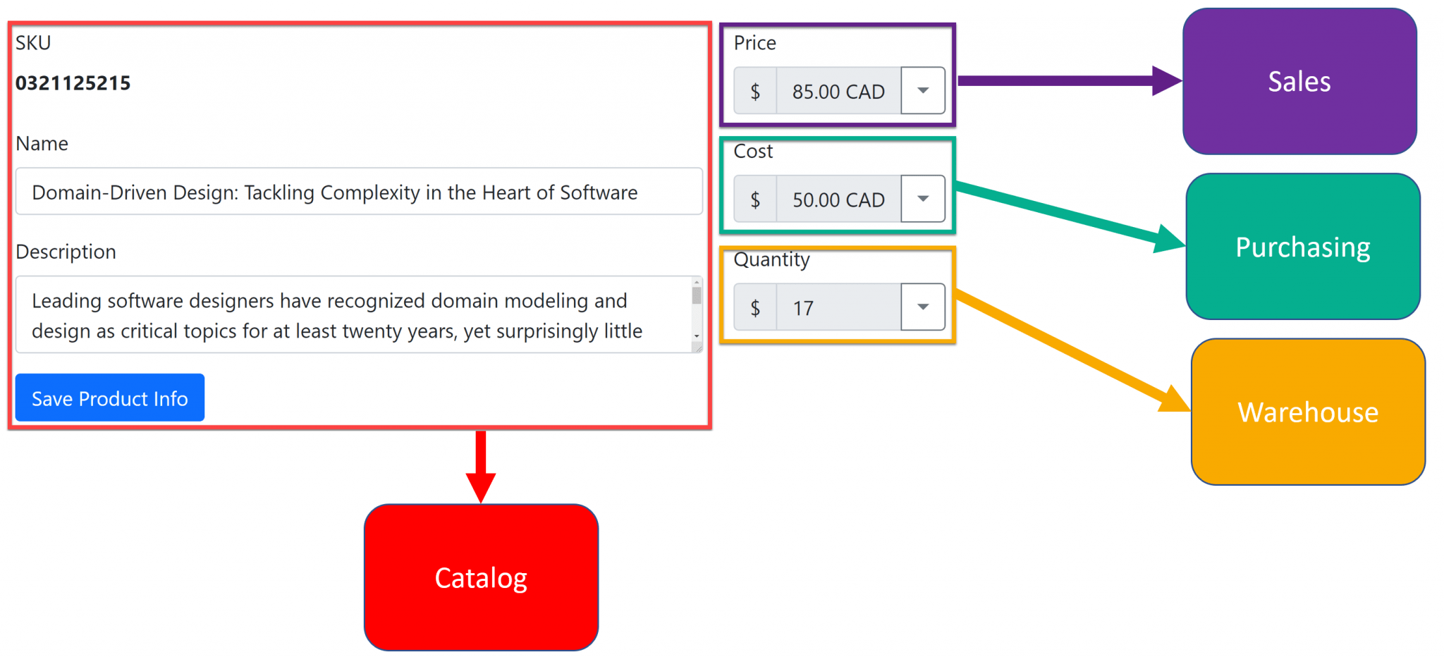 Decomposing CRUD to a Task Based UI - CodeOpinion