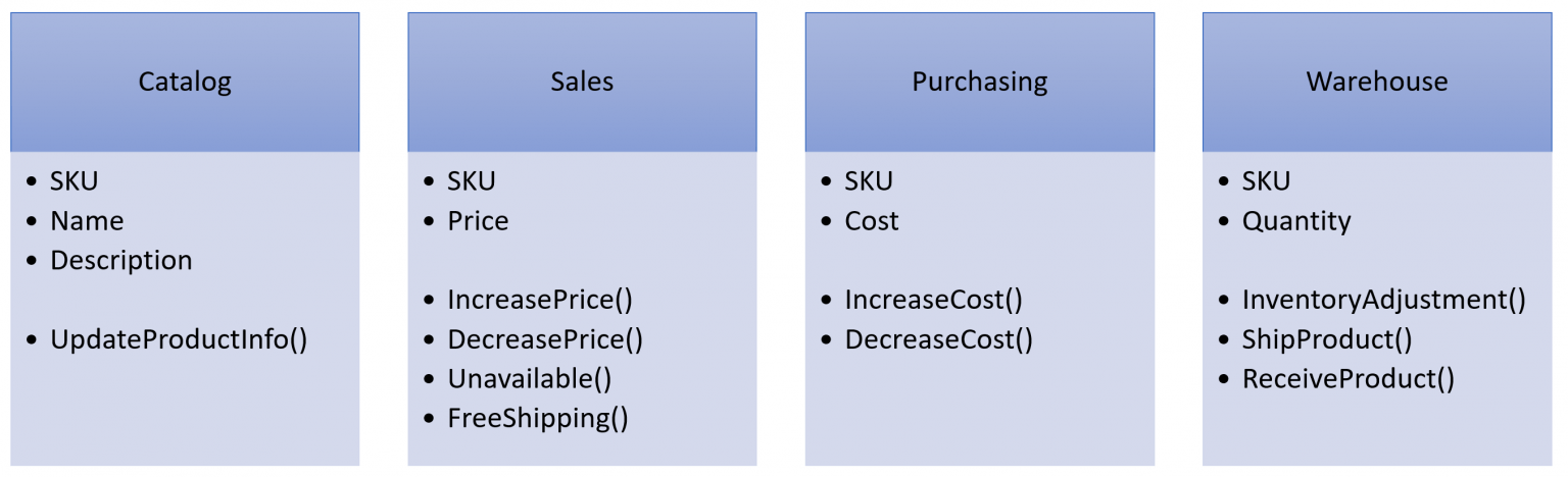 Decomposing CRUD to a Task Based UI - CodeOpinion