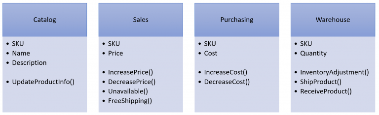 Decomposing CRUD to a Task Based UI - CodeOpinion