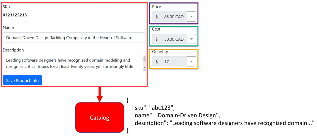 REST API with CQRS