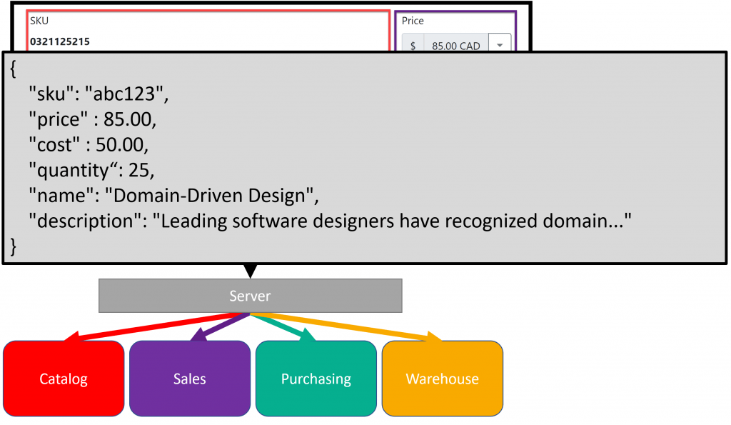 REST API with CQRS