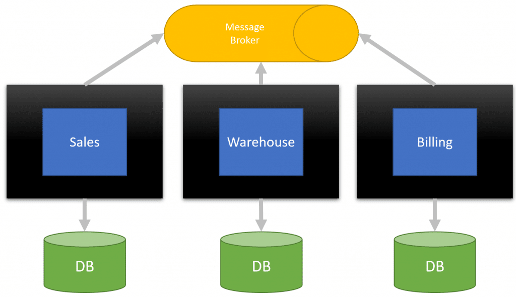 Do Microservices require Containers/Docker/Kubernetes?