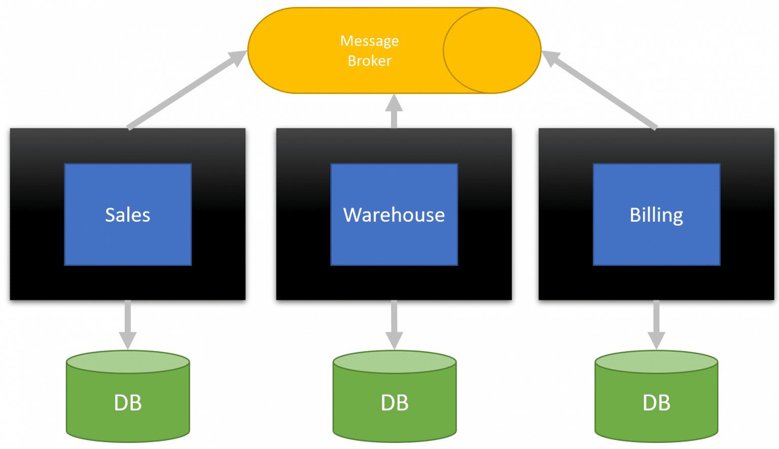 Do Microservices Require Containers/Docker/Kubernetes? - CodeOpinion