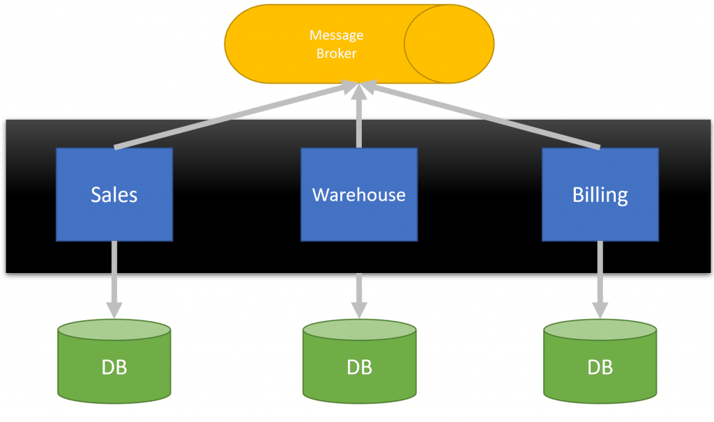 Do Microservices require Containers/Docker/Kubernetes?