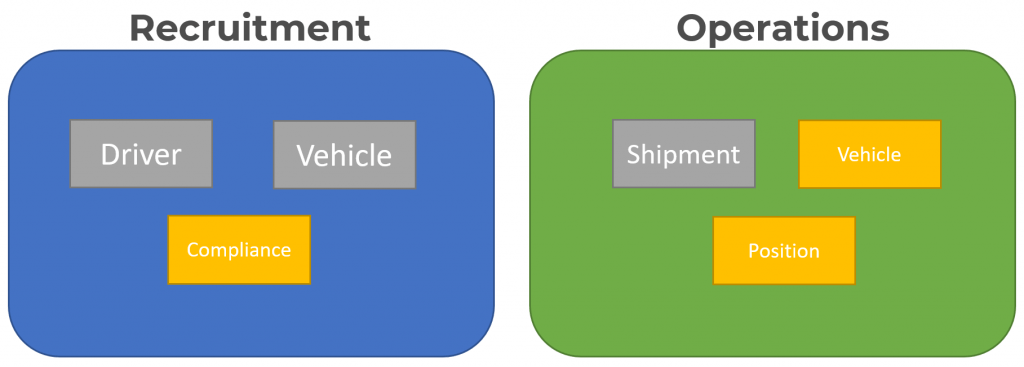 STOP doing dogmatic Domain Driven Design