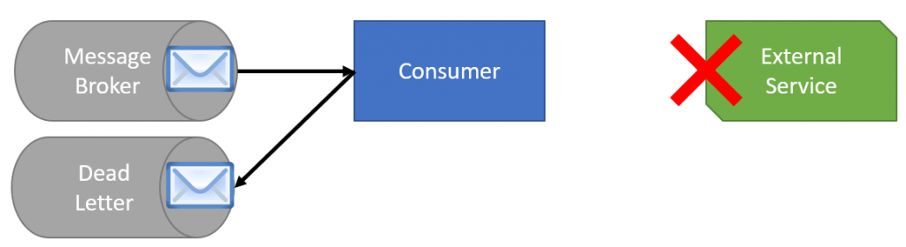 Handling Failures in Message Driven Architecture