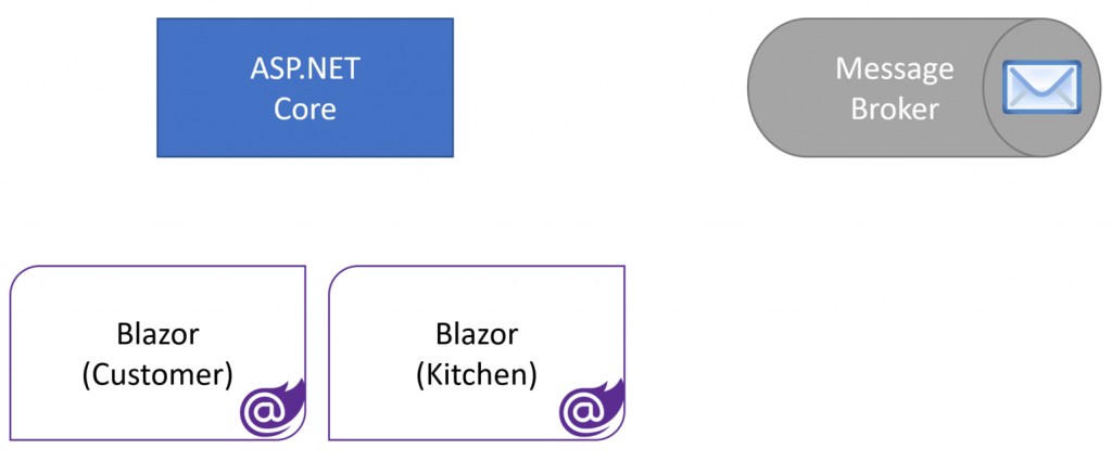 Event Driven Architecture for Real-Time Web