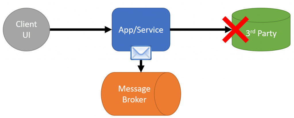 Synchronous Messaging: When to use which?