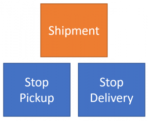 Valid Domain Model