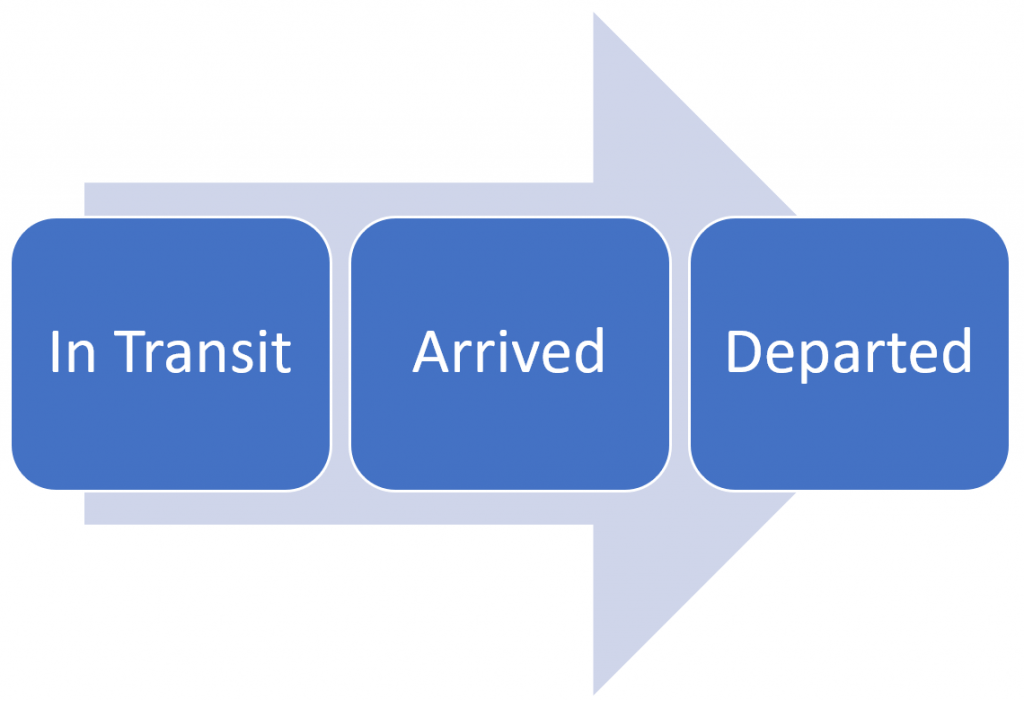ALWAYS Valid Domain Model CodeOpinion