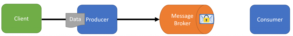 Securing Sensitive Data in an Event Driven Architecture