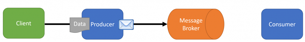 Securing Sensitive Data in an Event Driven Architecture