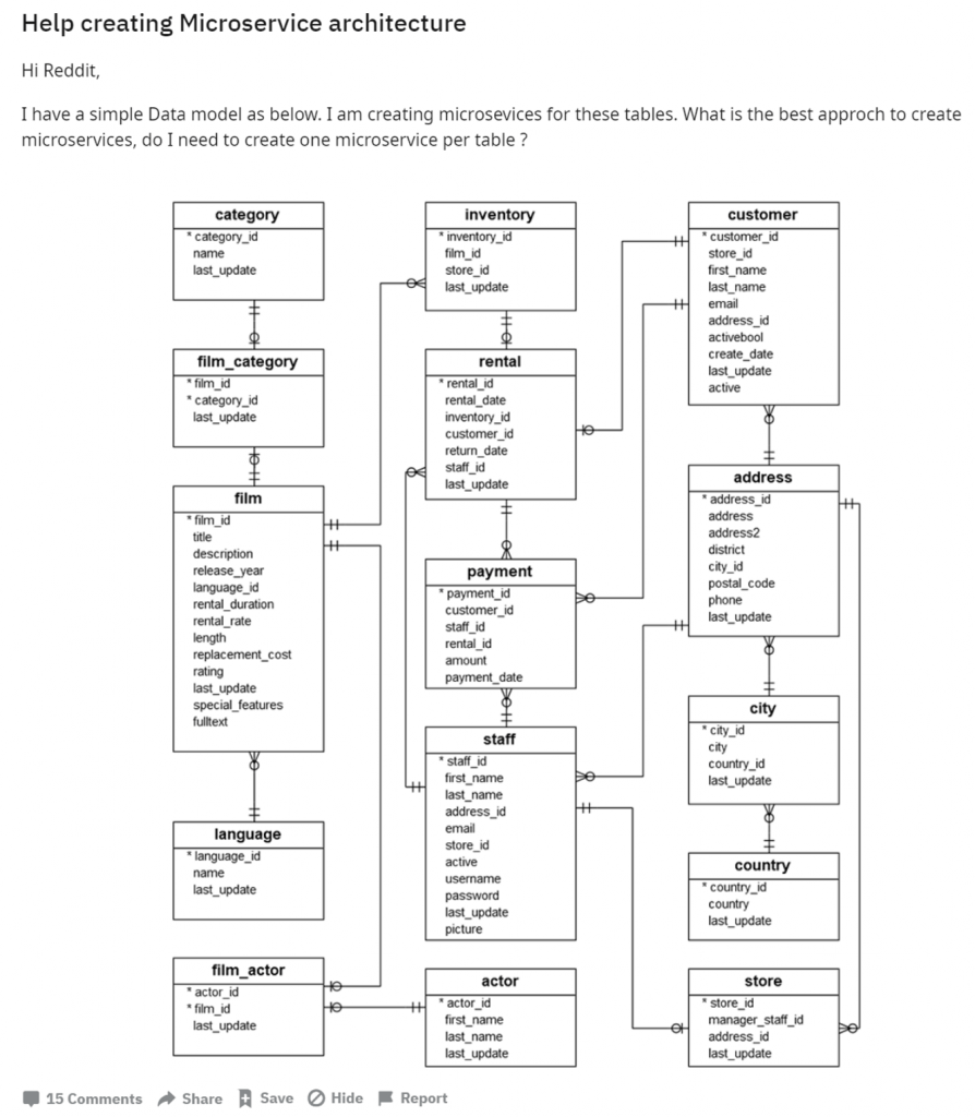 CRUD API + Complexity = Death by a 1000 Papercuts