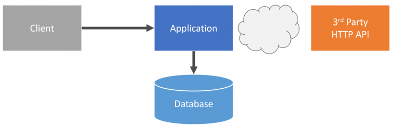 Building a Webhooks System with Event Driven Architecture - CodeOpinion