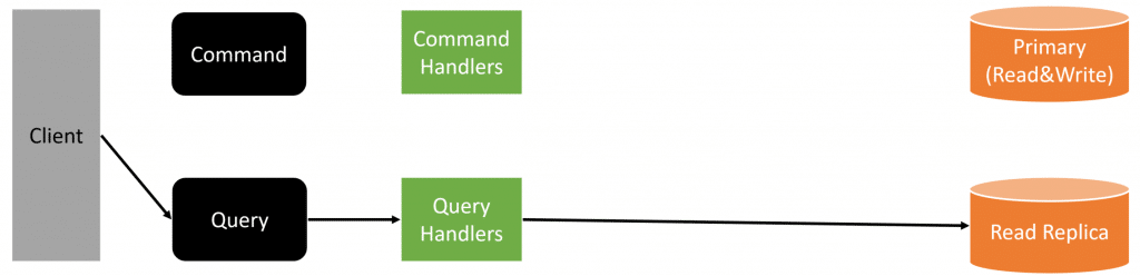 Eventual Consistency is a UX Nightmare