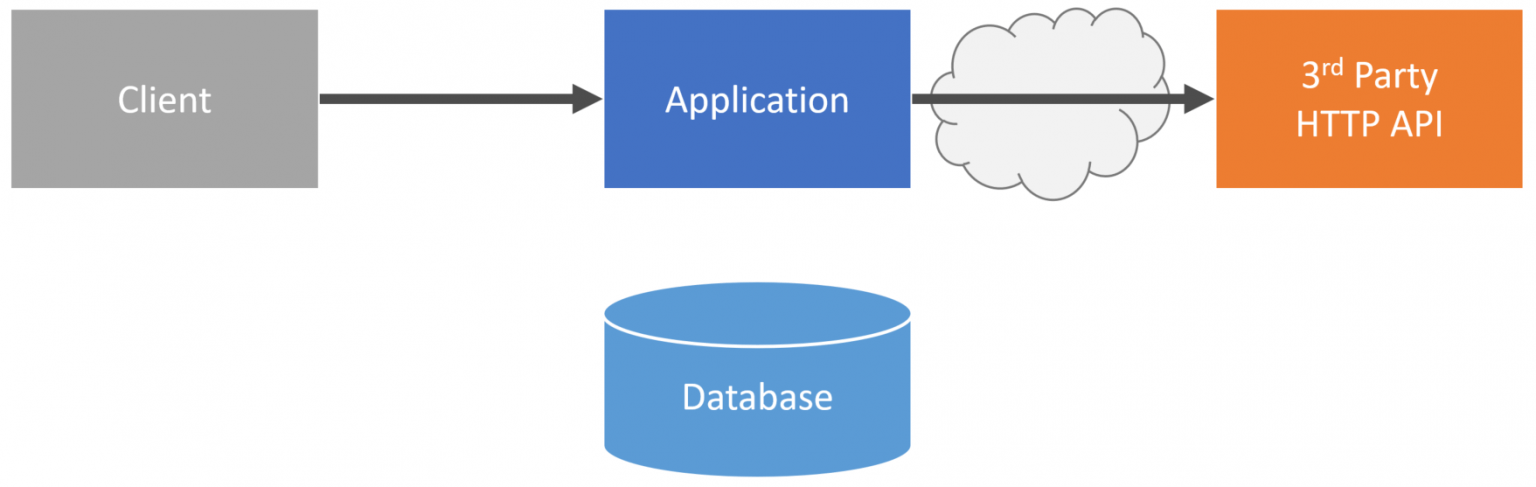 Building a Webhooks System with Event Driven Architecture - CodeOpinion