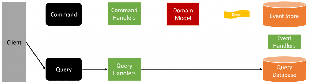 Eventual Consistency is a UX Nightmare