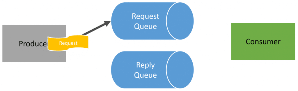 Asynchronous Request-Response Pattern for Non-Blocking Workflows