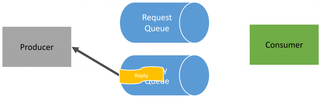 Asynchronous Request-Response Pattern for Non-Blocking Workflows