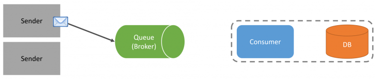 Commands & Events: What's the difference? - CodeOpinion