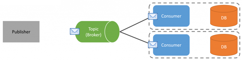 Commands & Events: What's the difference?
