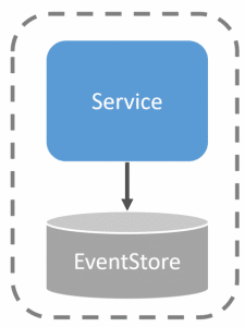 Event Store for State