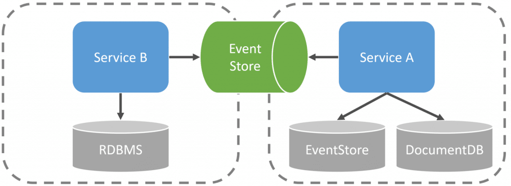 Domain Events aren't integration events