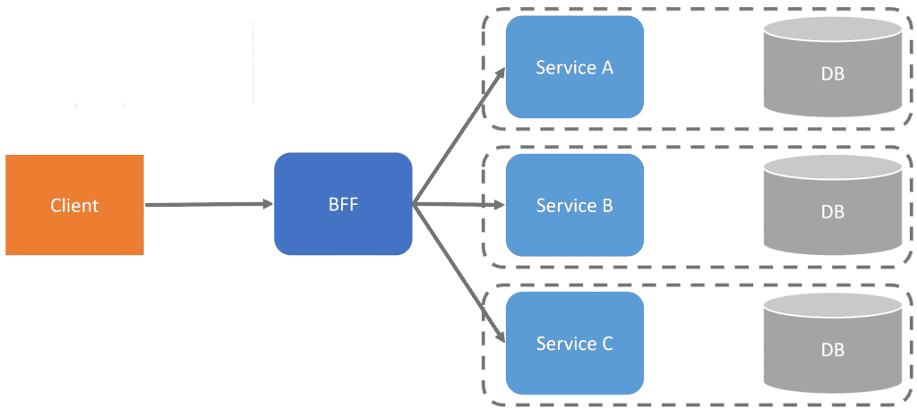 Query Composition