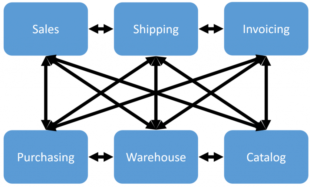 SOLID? Nope, just Coupling and Cohesion CodeOpinion