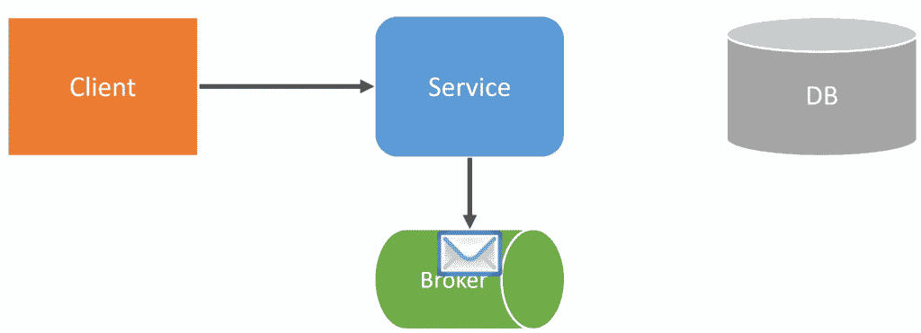 Non-Blocking Command