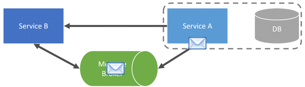 Consume and Callback Publisher