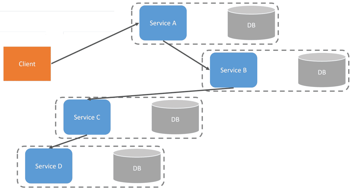 blocking-or-non-blocking-api-calls-codeopinion