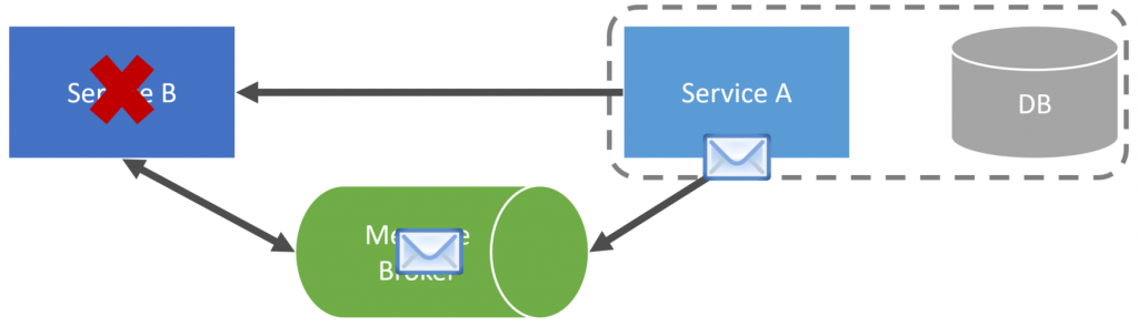 Callback Failure/Availability