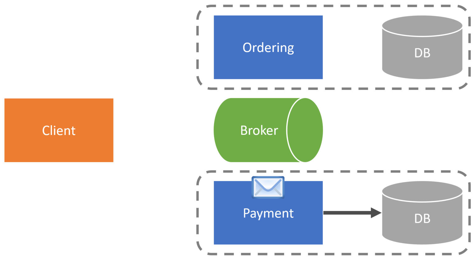 11 3 4 Simplified