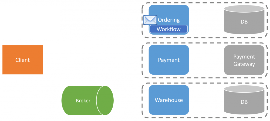 Workflow Orchestration