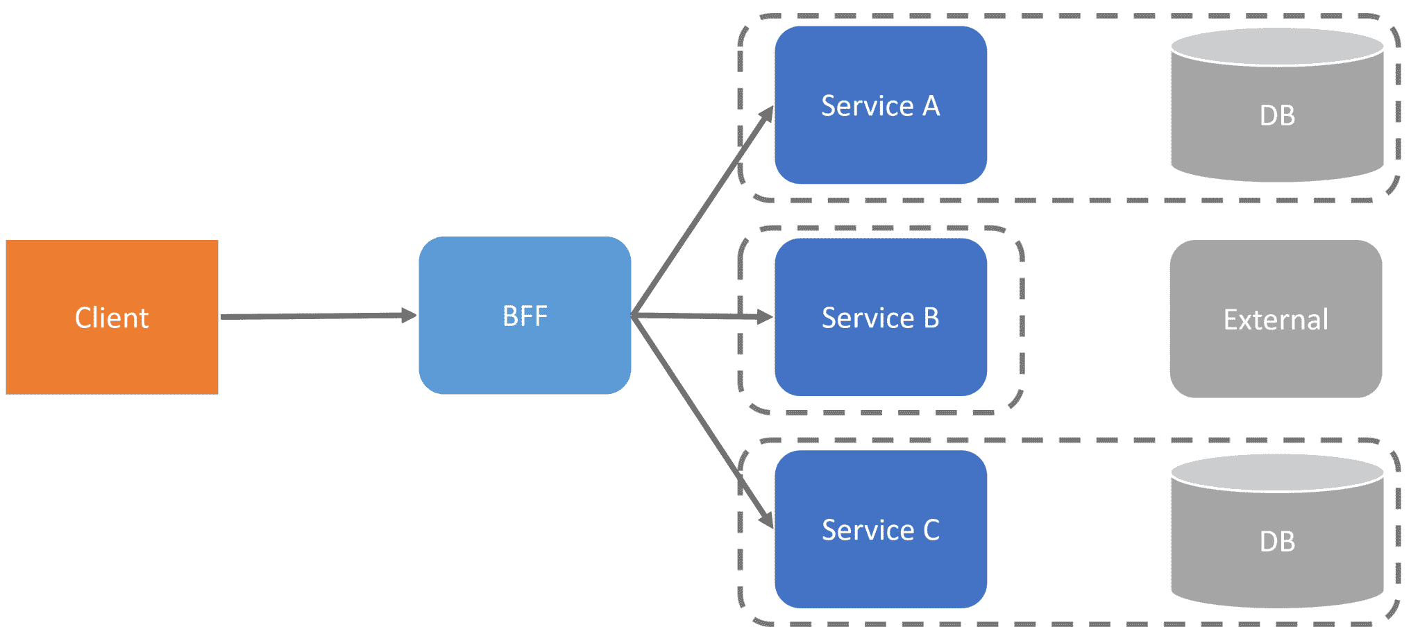 Discord Server for synchronous communication facilities between