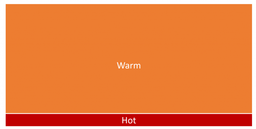 Warm & Hot Data