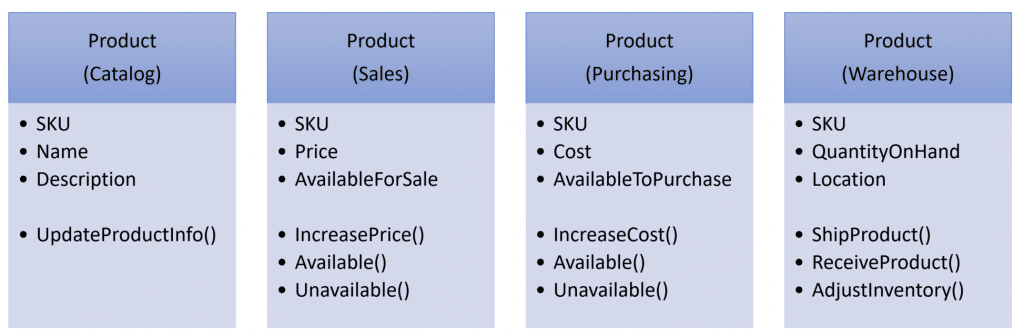 Product Entities