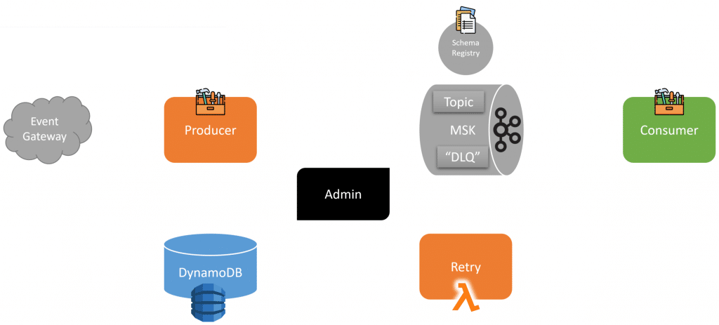 McDonald's Event-Driven Architecture